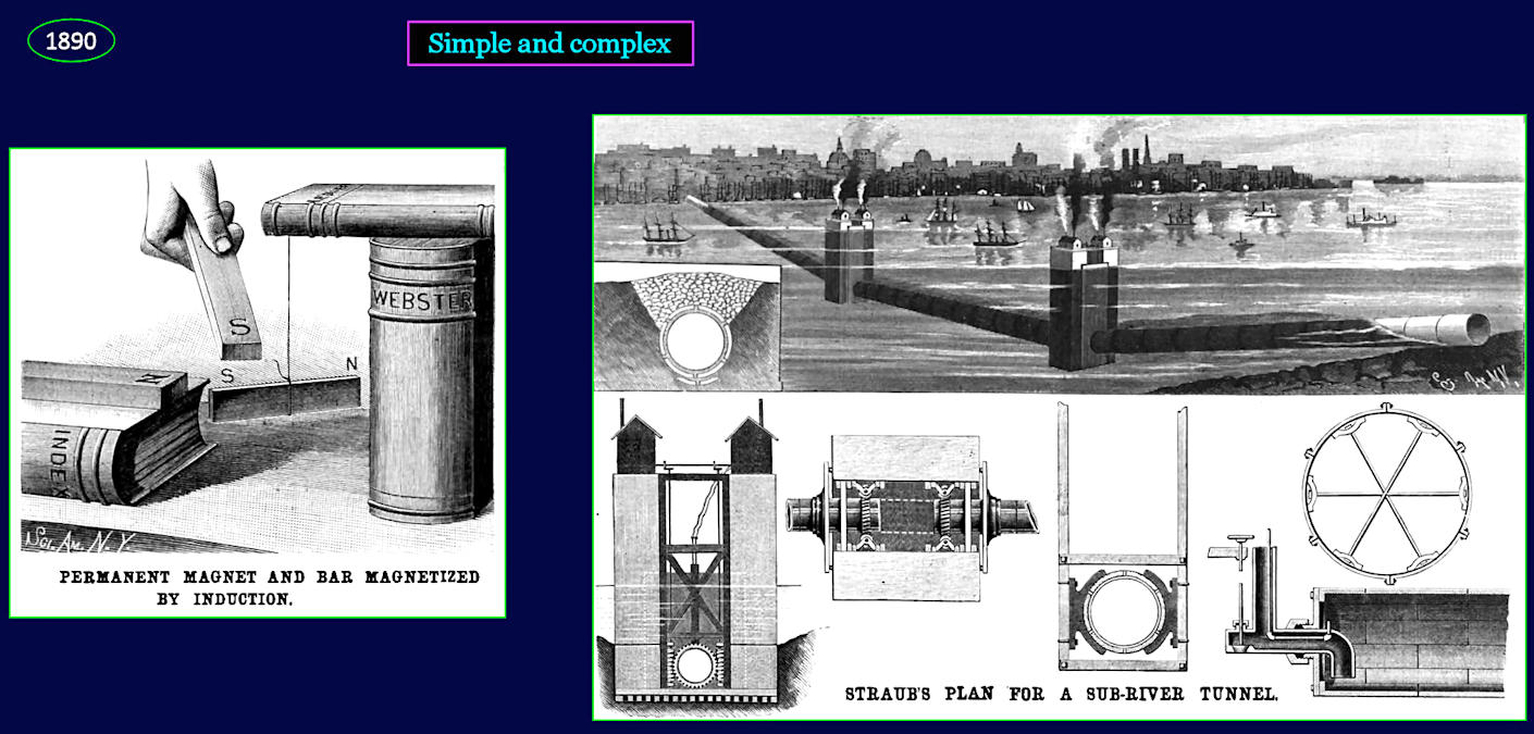 Devices explained, 1890